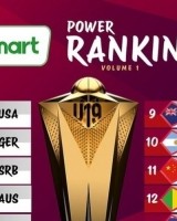 男篮U19世界杯首期实力榜：中国队第11 美国队&amp;德国队前二