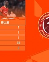 pg模拟器官网电脑版-首开记录助辽宁铁人赢球，安以恩当选中甲第21轮最佳球员